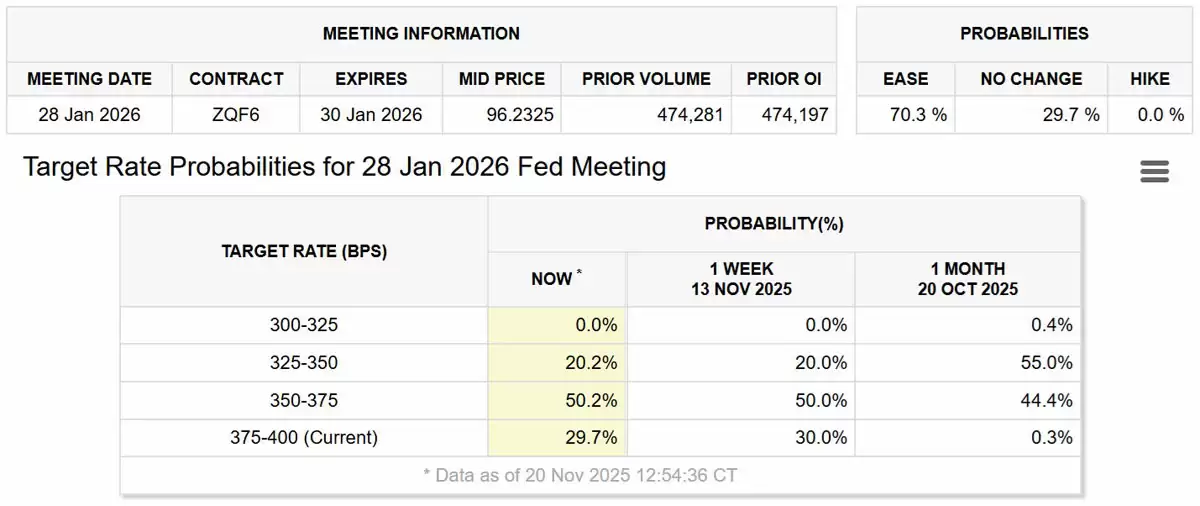 比特币重挫，AI泡沫蔓延