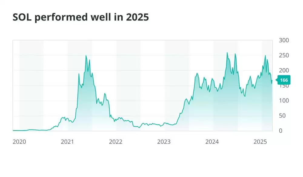 2025年脱颖而出的加密货币