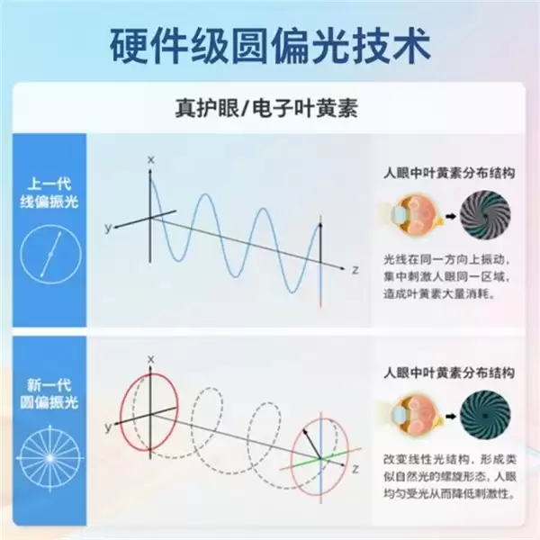 飞利浦首发舒视蓝 4.0 圆偏光商用护眼显示器构筑职场绿色健康办公新生态