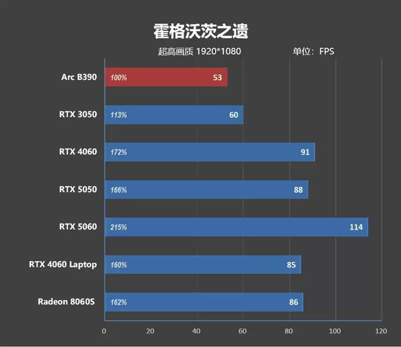 不计成本的奢华做工！小米笔记本Pro 14评测：目前最强的1.1kg轻薄本