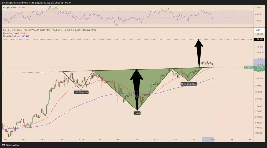 比特币正在筑底,能否重回14.8万美元?