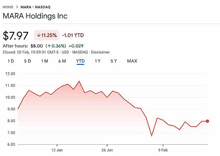 比特币矿企MARA获Exaion多数股权