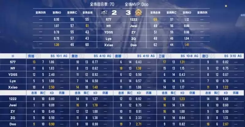 CF电竞世界杯:AG.AL 3-2 复仇白鲨,斩获EWC《穿越火线》冠军 CF电竞世界杯:AG.AL 3-2 复仇白鲨,斩获EWC《穿越火线》冠军