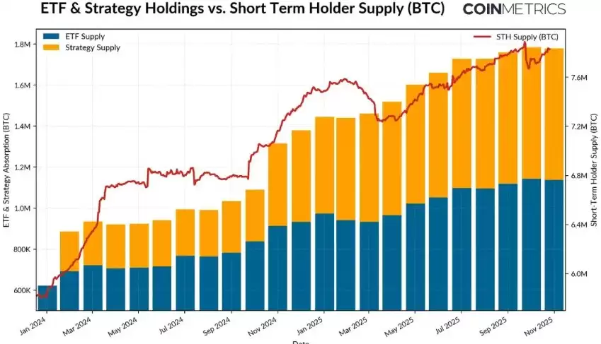 比特币周期分析