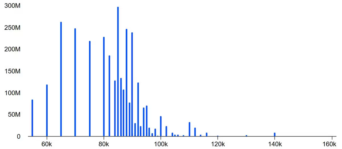 本周有108亿美元比特币（BTC）期权到期:多头会在到期后追逐9.5万美元吗？
