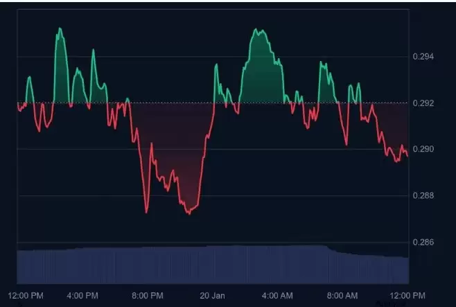 GRASS是什么？GRASS价格趋势看涨还是看跌？