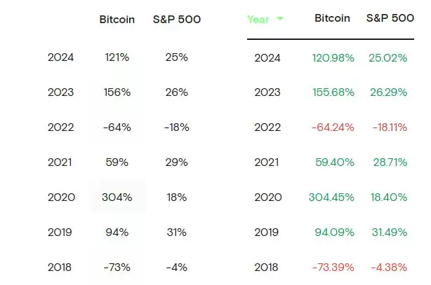 现在可以在 401(k) 账户中购买比特币了？一文速览需要知道的信息