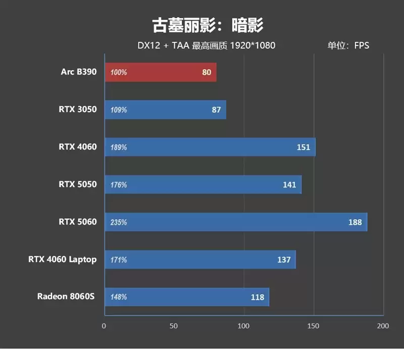 不计成本的奢华做工！小米笔记本Pro 14评测：目前最强的1.1kg轻薄本