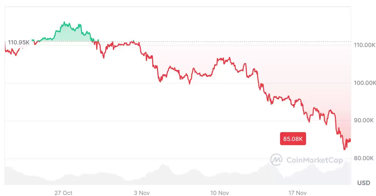Jeff Park分析:主 权比特币（BTC）的采用将是最终的上行催化剂