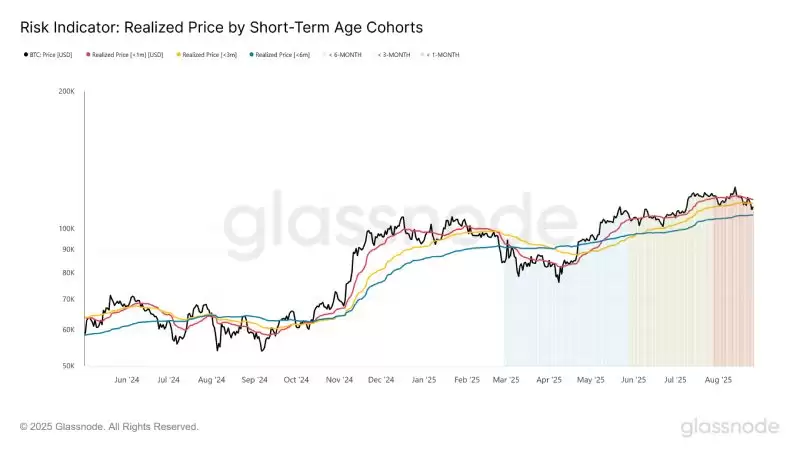 比特币现在适合抄底吗?还是等跌到9.5万?多角度分析