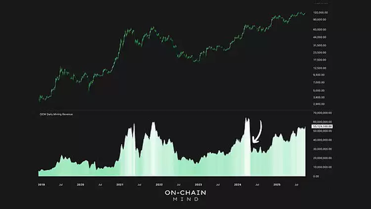 比特币（BTC）矿工信号:从区块链到股票市场