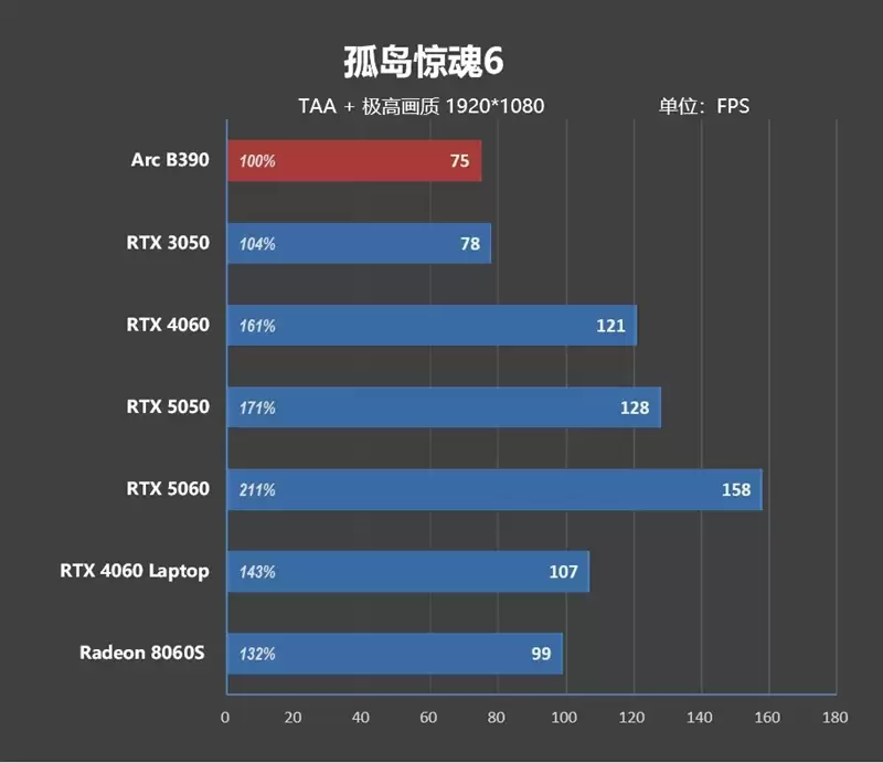 不计成本的奢华做工！小米笔记本Pro 14评测：目前最强的1.1kg轻薄本