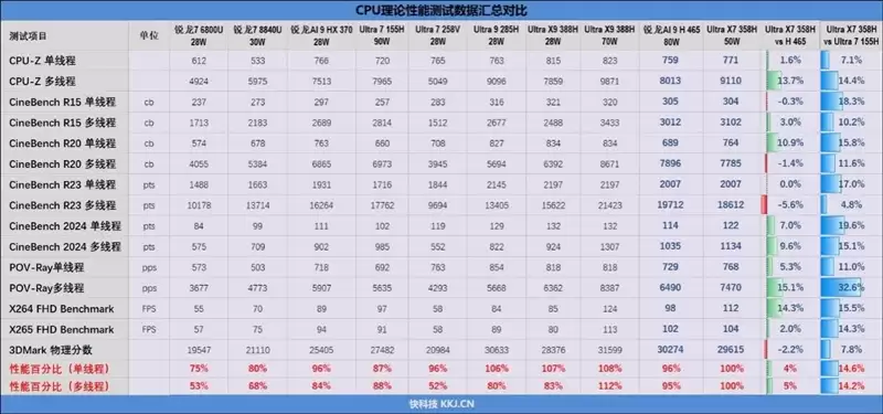 不计成本的奢华做工！小米笔记本Pro 14评测：目前最强的1.1kg轻薄本