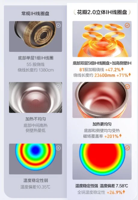 2026 多功能电饭煲推荐家用哪个品牌好？3 款电饭煲对比