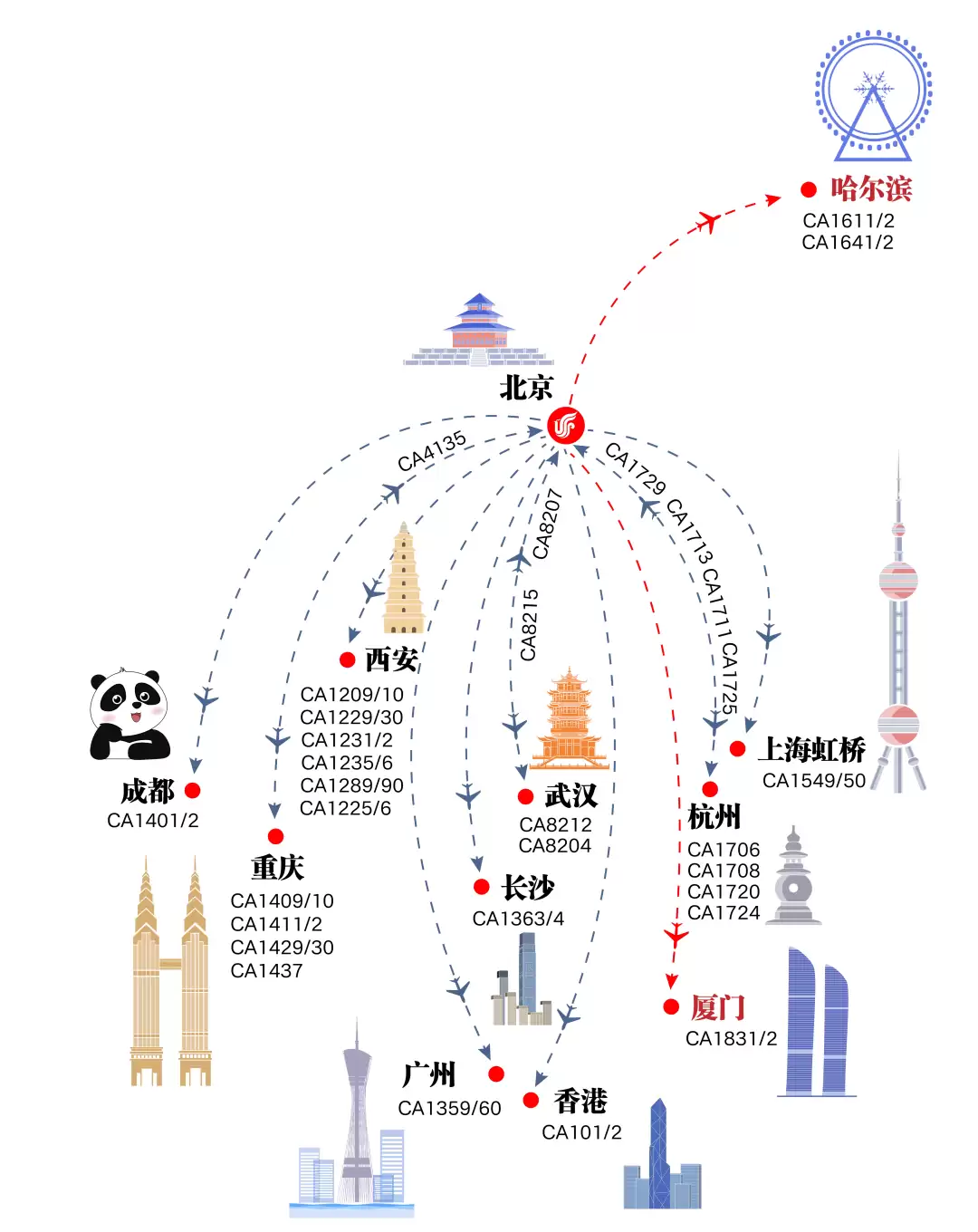 中国国航:新航季 C919 机型将新增哈尔滨、厦门两个运营航点