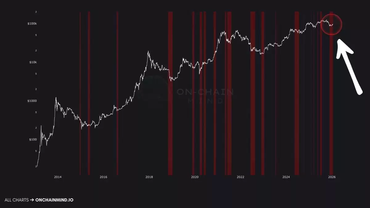 一文搞清楚比特币（BTC）发出买入信号,9万美元成为关键支撑位