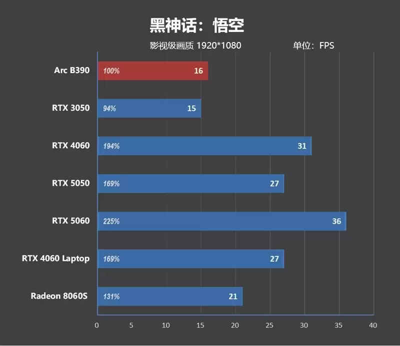 不计成本的奢华做工！小米笔记本Pro 14评测：目前最强的1.1kg轻薄本