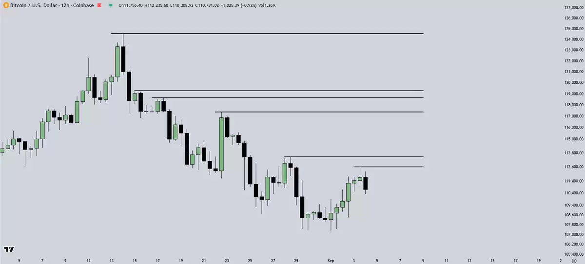 比特币轧空倒计时