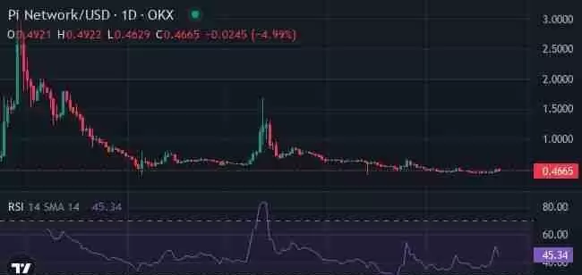 Solana的成功能否复制？加密市场这三款潜力山寨币值得关注