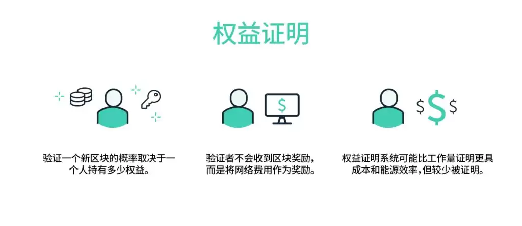 什么是以太坊权益证明?如何运作?一文了解