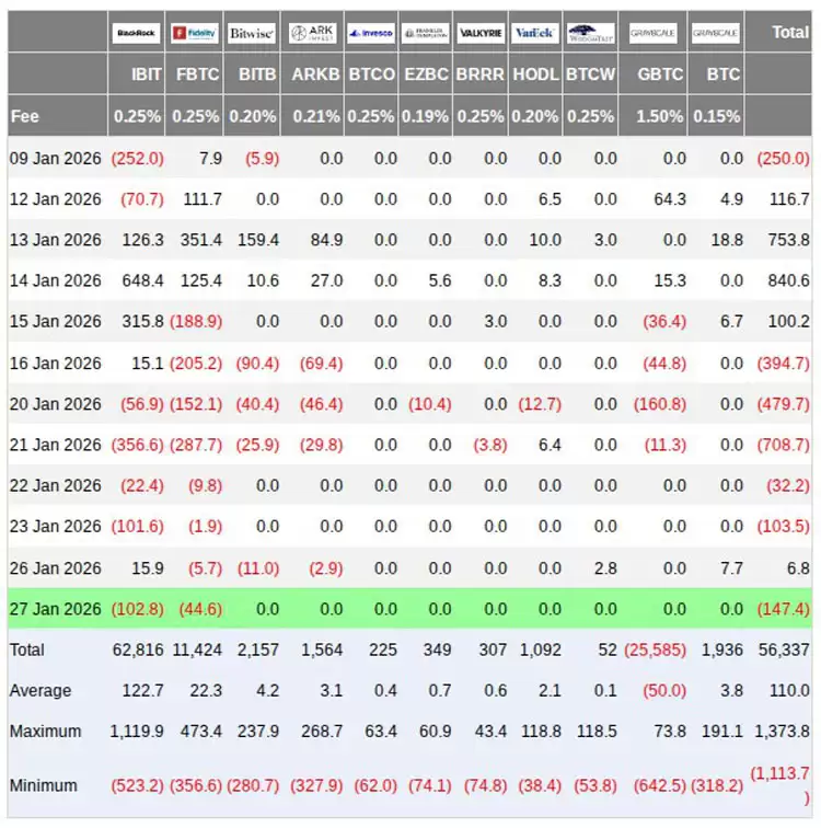 比特币（BTC）ETF 8.6万美元盈亏平衡点备受关注,因美国大型券商涌入市场传闻不断
