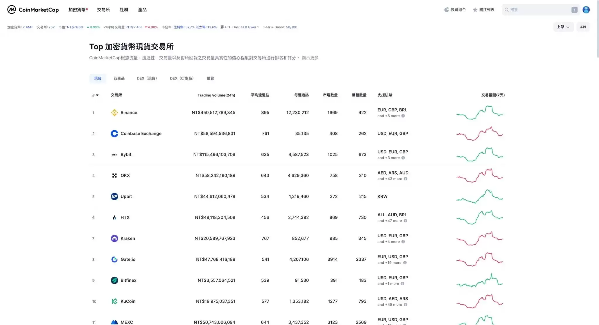 CoinMarketCap是什么？五大新手必会功能,轻松追踪加密货币