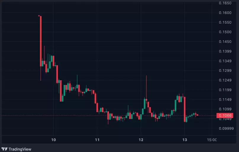 2026年ZAMA代币:第一季度至第四季度价格预测