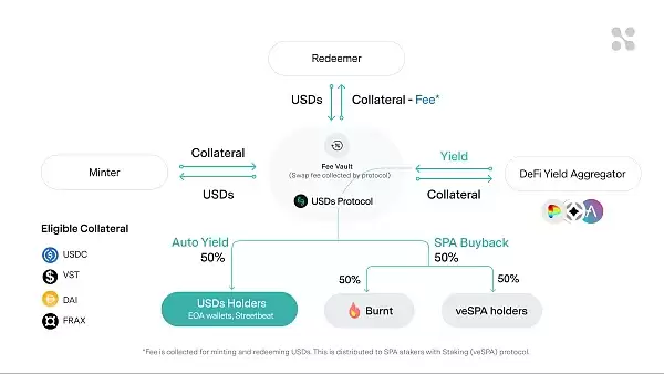 busd和usdt哪个更安全