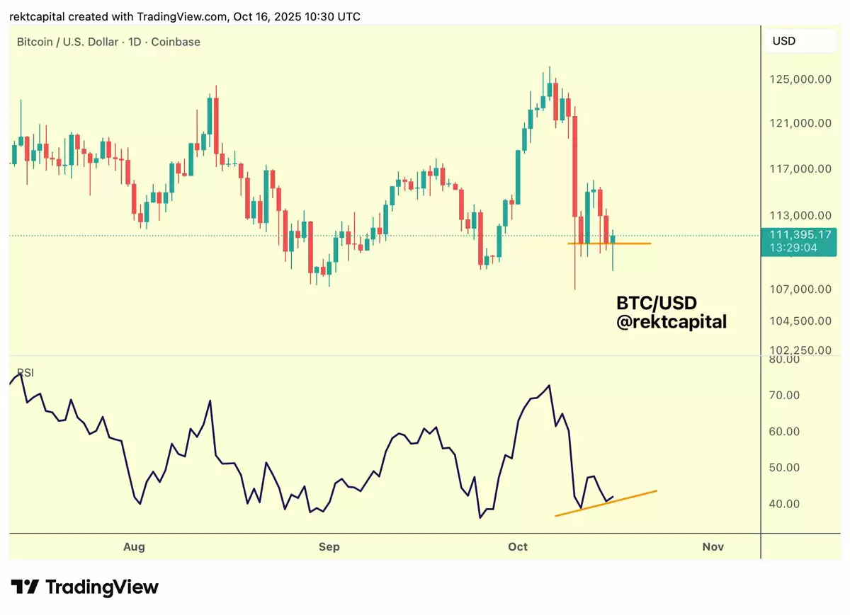 比特币（BTC）交易员建议“锁定收益”详细分析，因抄底者在11万美元下方入场