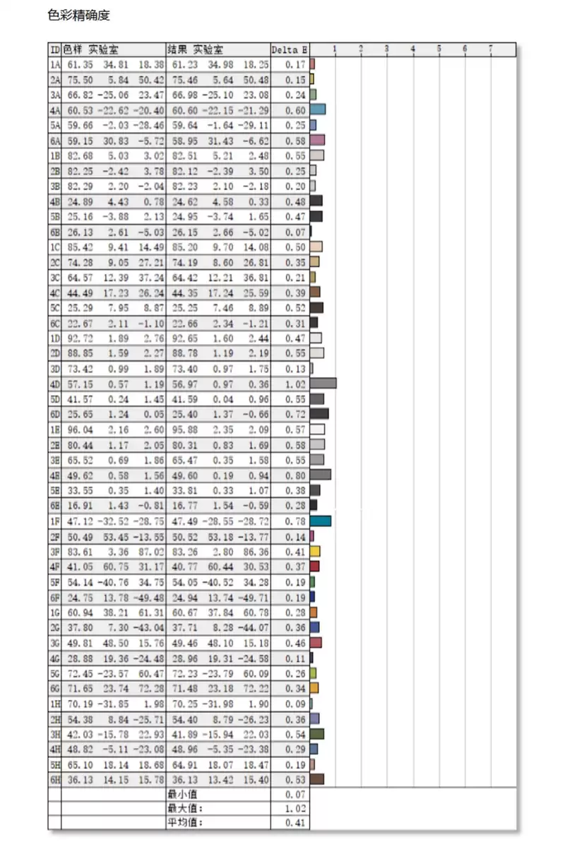 不计成本的奢华做工！小米笔记本Pro 14评测：目前最强的1.1kg轻薄本