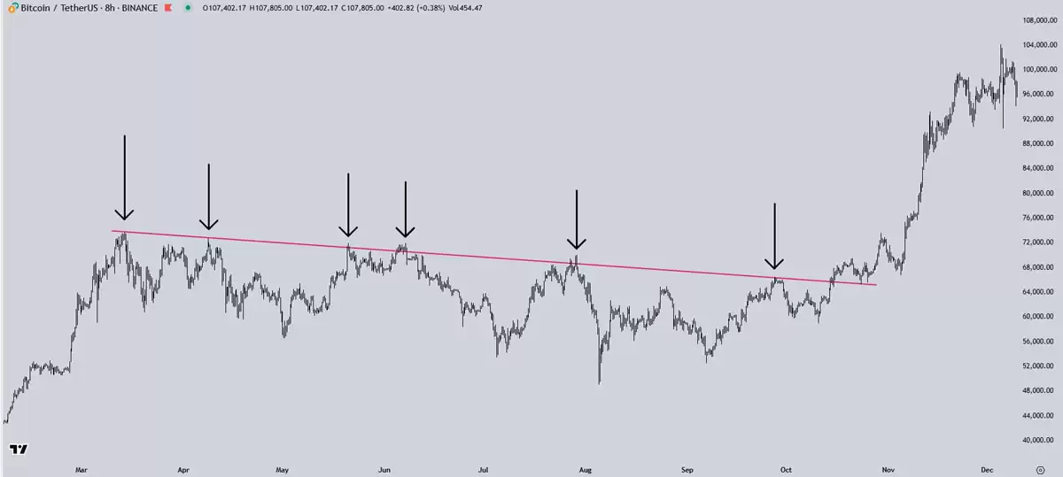 交易员警告:比特币（BTC）再现2025式