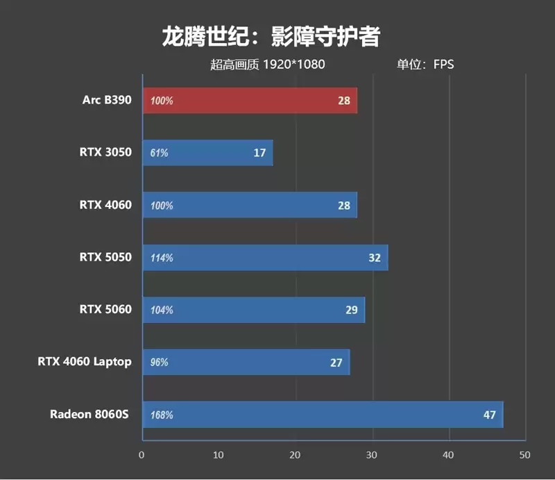 不计成本的奢华做工！小米笔记本Pro 14评测：目前最强的1.1kg轻薄本