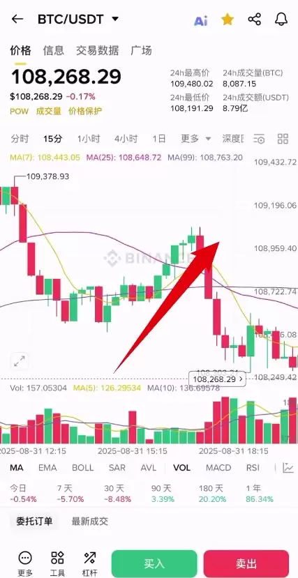 牛市和熊市是什么？怎么判断牛市跟熊市？
