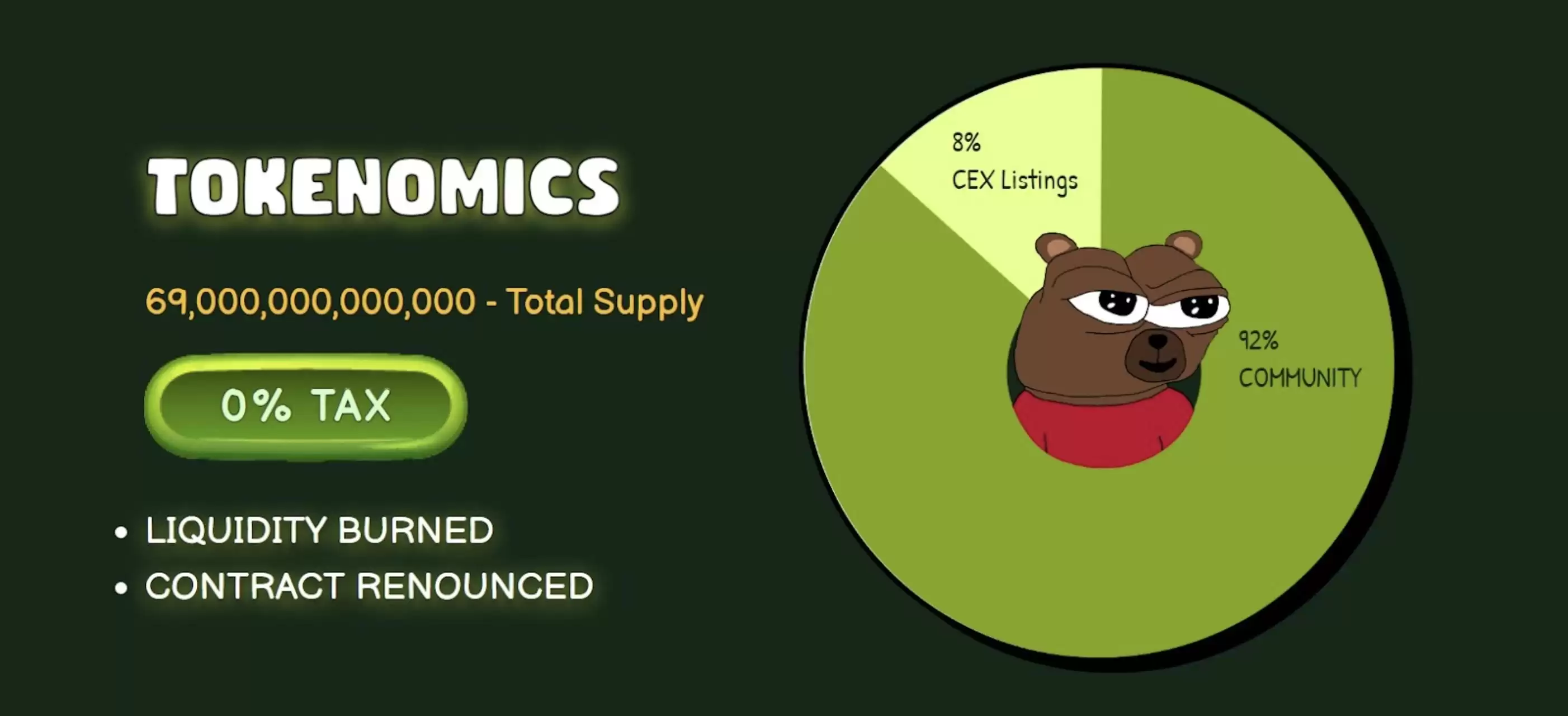 什么是BOBO币？有哪些用途？BOBO代币经济学及价格预测