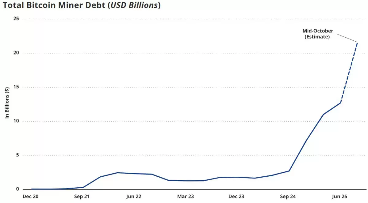 ‌比特币新势力：中等矿工