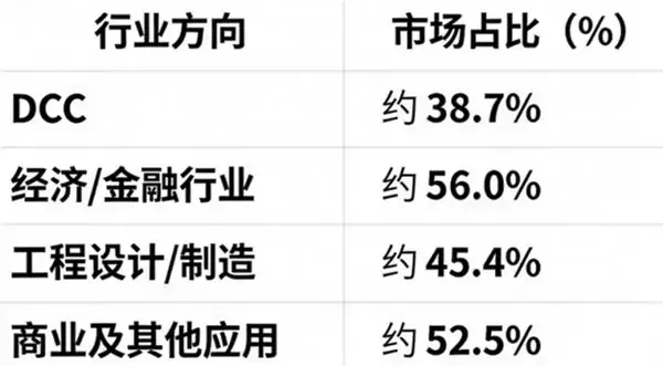 联想 ThinkStation 四季度中国区塔式工作站双料冠军