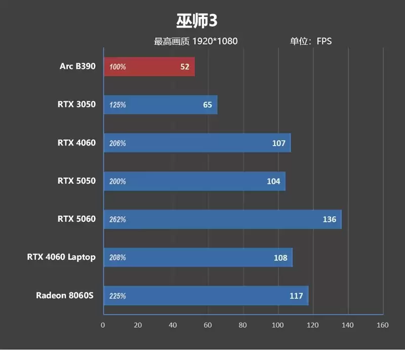 不计成本的奢华做工！小米笔记本Pro 14评测：目前最强的1.1kg轻薄本
