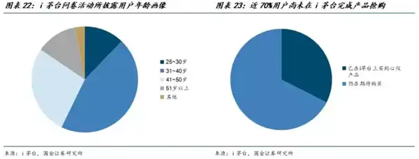 涨价 茅台凭什么?