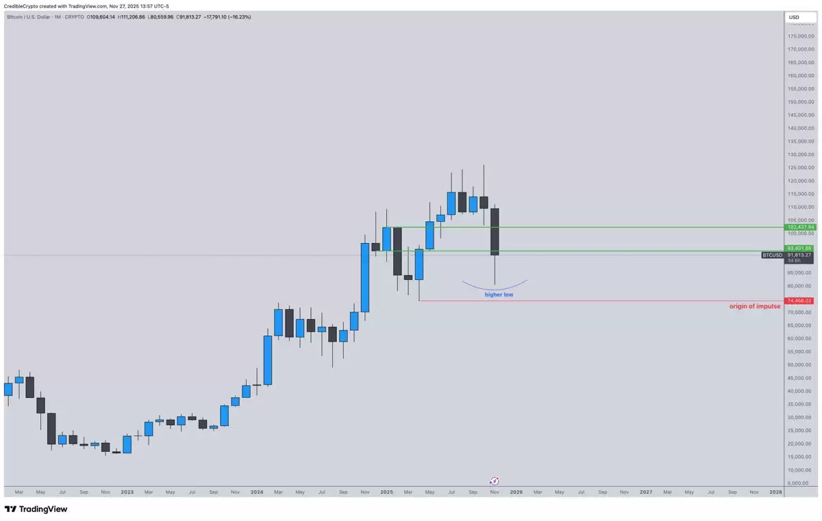 一文详细了解比特币（BTC）虽遭遇七年来最惨淡11月,新年走势仍被看好