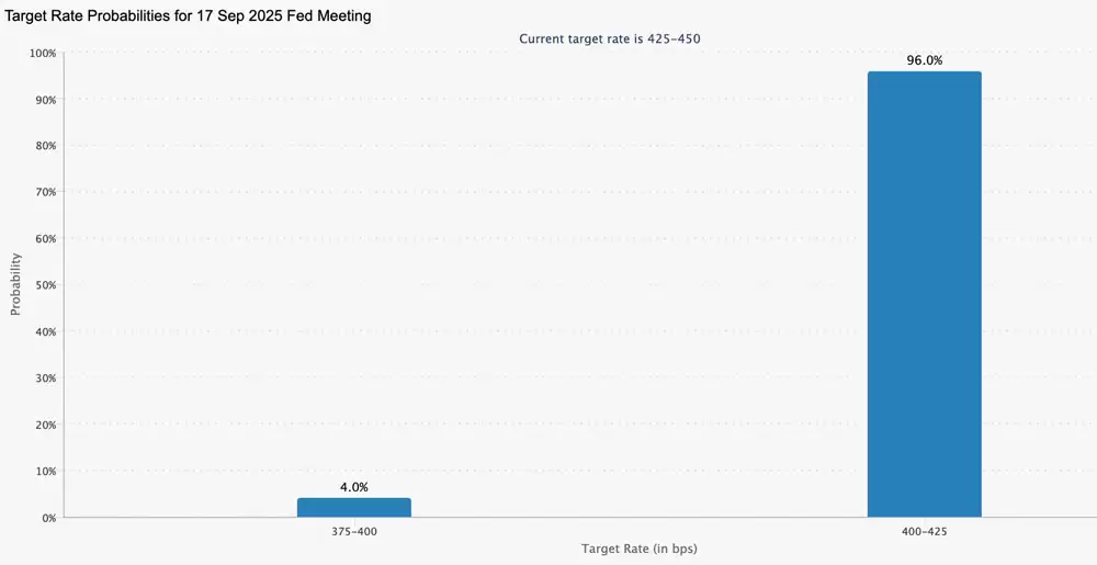 比特币（BTC）价格突破11.7万美元,交易员密切关注美联储降息