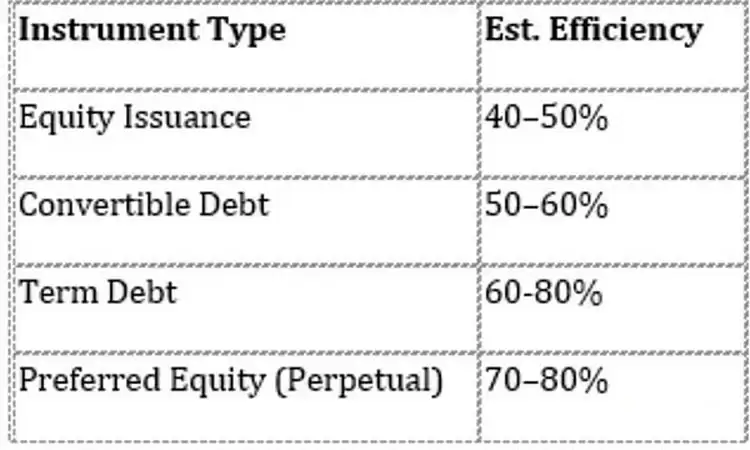 弹性比特币（BTC）财库公司（RBTC）的结构是怎样的