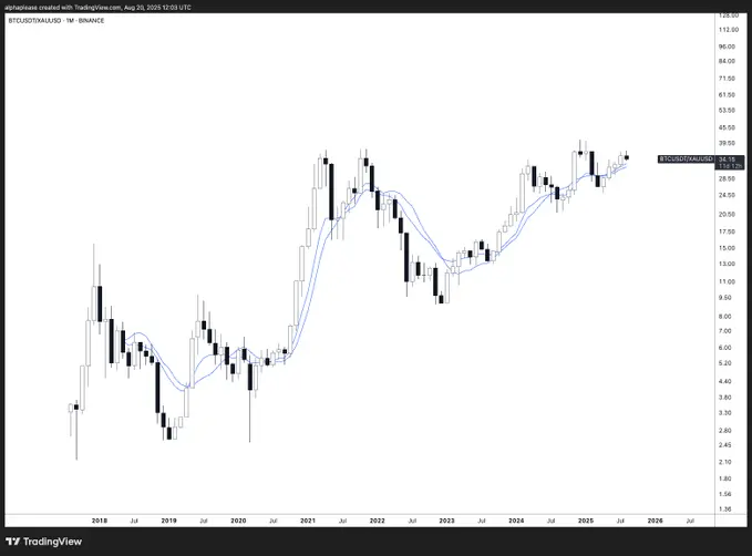 当机构成为主力,这次比特币逃顶需等到2026