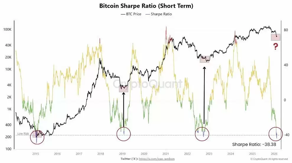 比特币（BTC）为何重回恐慌巅峰,周末涨幅凭空消失？