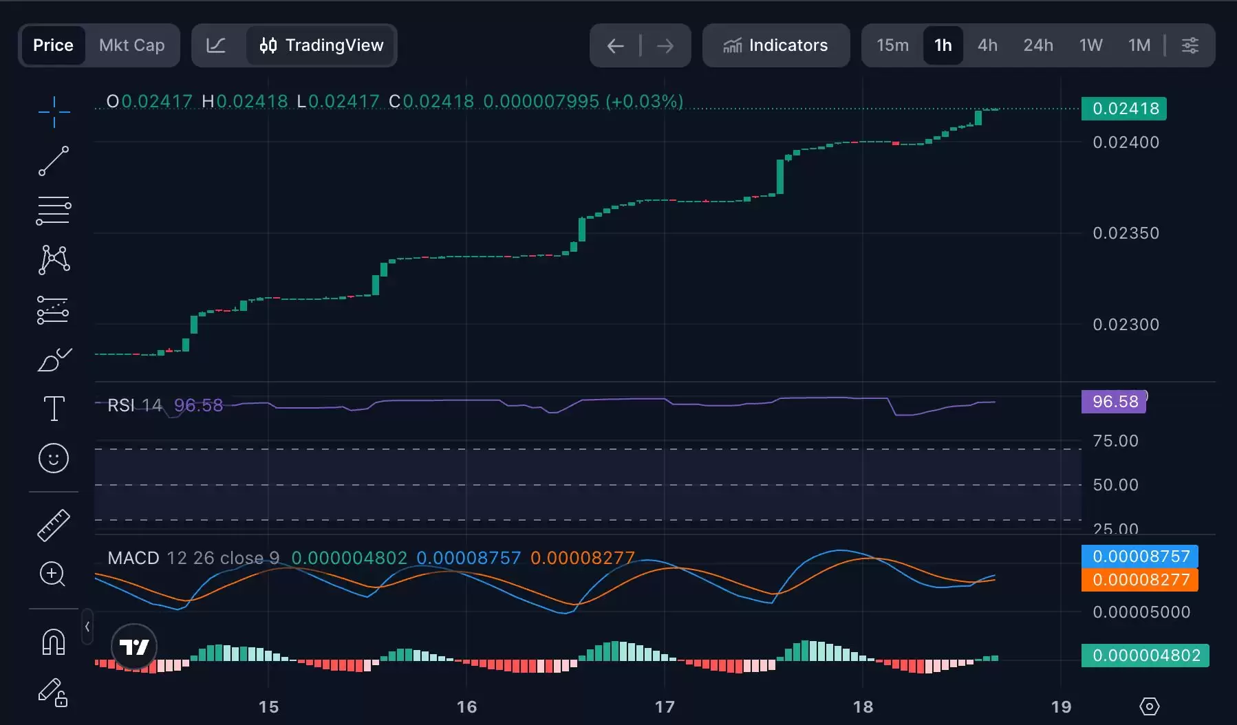 什么是YES Coin币？YES价格预测2025-2030年
