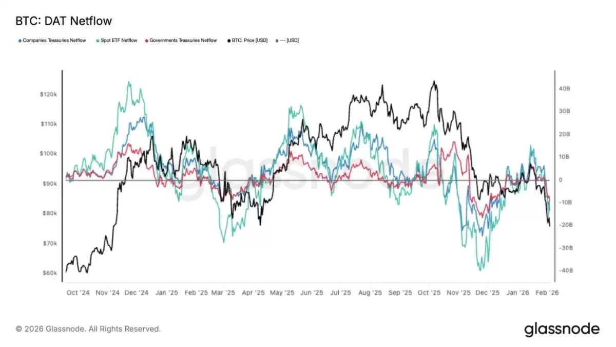 比特币期货市场多空头寸与爆仓数据