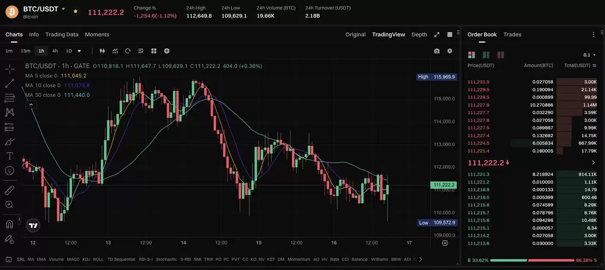 比特币日内交易与波段交易实战操作点位对比图