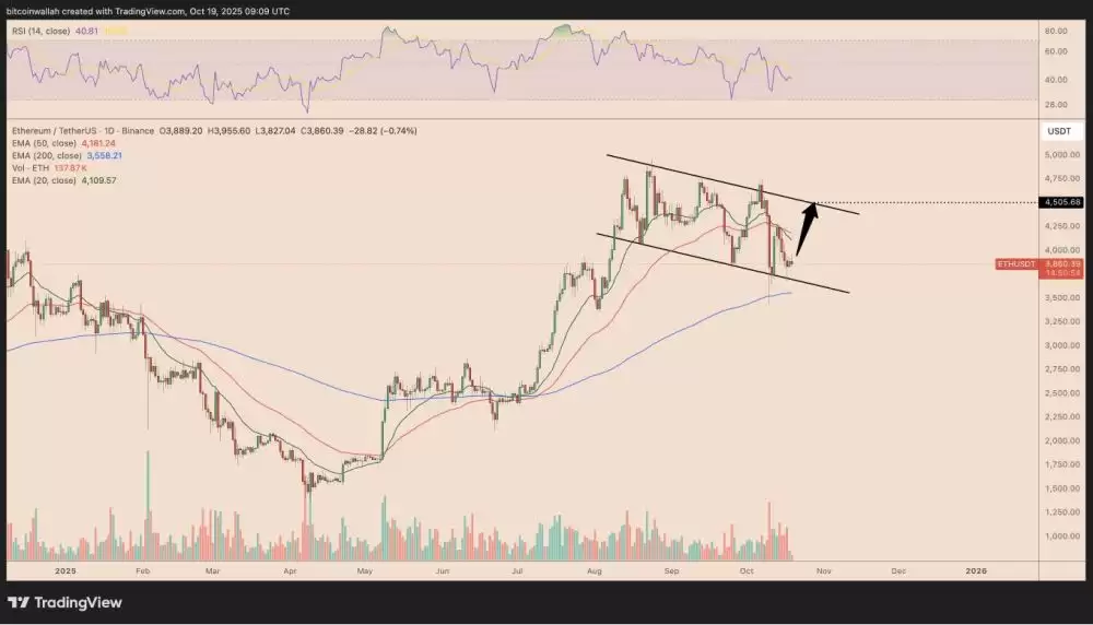 以太坊ETH价格预测