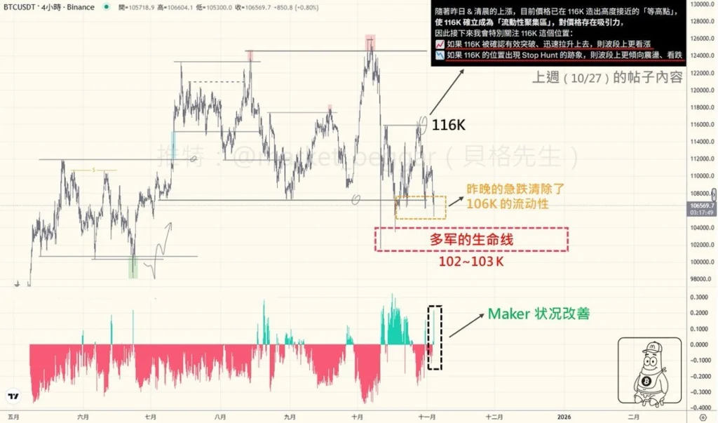 比特币10月暴跌的本质原因