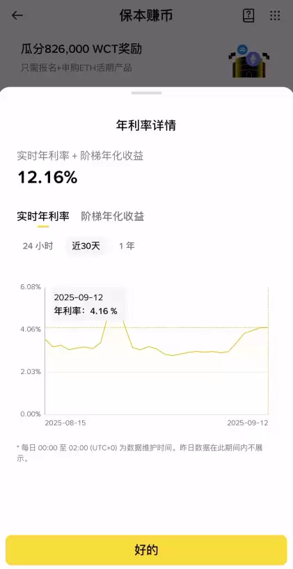 币安交易所的预估年利率是什么？如何获取最新利率信息？