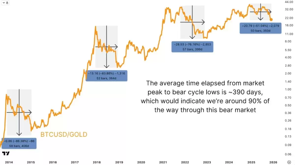 比特币熊市分析